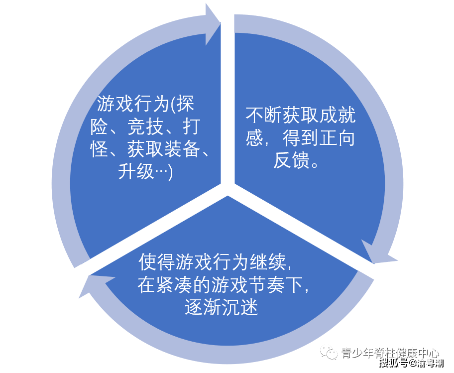 沉迷网络游戏的劝解,准确答案解释落实_3DM4121,127.13