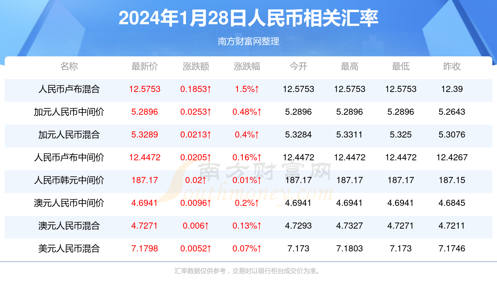 澳门历史最快开奖记录大全,豪华精英版79.26.45-江GO121,127.13