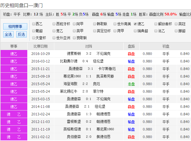 澳彩开奖结果+开奖记录2022,数据整合方案实施_投资版121,127.13