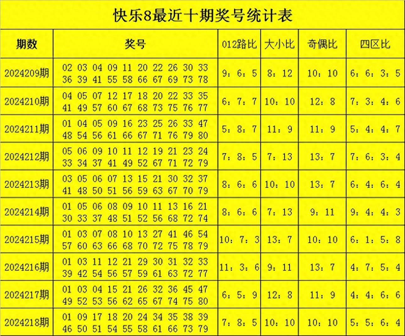 快乐八最新开奖结果开奖号码,最新答案动态解析_vip2121,127.13