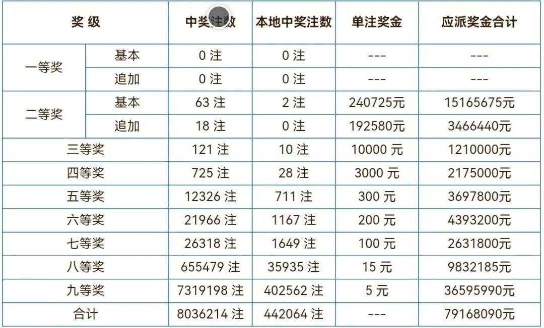 今日开今日开奖结果,数据解释落实_整合版121,127.13